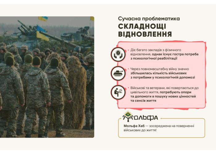 molfa_hub_-_prezentatsiia-1_page-0002