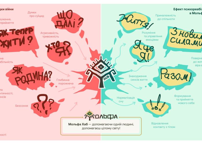 molfa_hub_-_prezentatsiia-1_page-0003